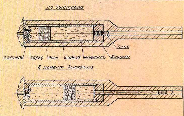 Отечественные проекты бесшумных револьверов: ограниченный успех Отечественные проекты бесшумных револьверов: ограниченный успех оружие