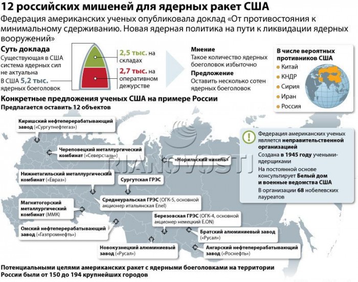 Карта ядерных ракет