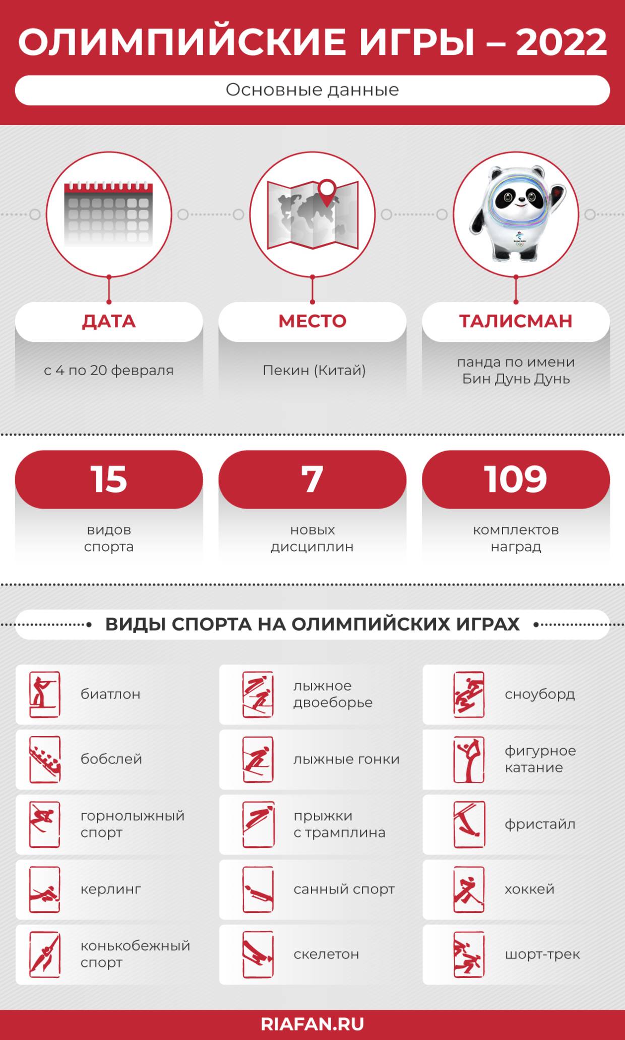 Олимпиада 2022: успехи хоккеистов и лыжников, сложности у Валиевой, медальный зачет, место России Олимпиада 2022: успехи хоккеистов и лыжников, сложности у Валиевой, медальный зачет, место России Спорт