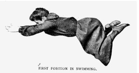 «Источник вечной молодости»: упражнения из женского журнала 1904 года