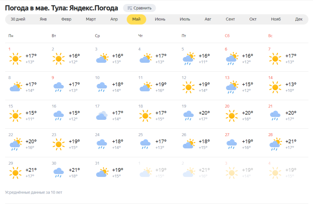 Погода в тульской дней