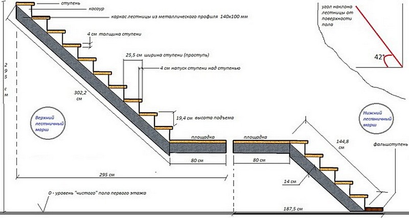Варианты лестниц на второй этаж в частном доме, если мало места идеи для дома,интерьер и дизайн