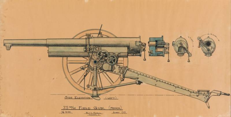 «Пушка-мотовка» «Пушка-мотовка» оружие
