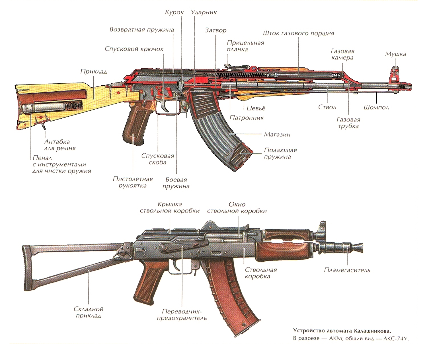 Автомат Калашникова АК-47 / АКС-47 оружие