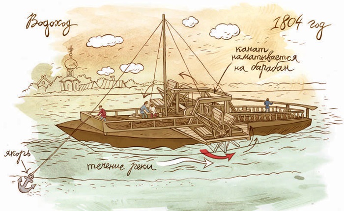 Концепт-арт, поясняющий механизм работы водохода. /Фото: rusdarpa.ru