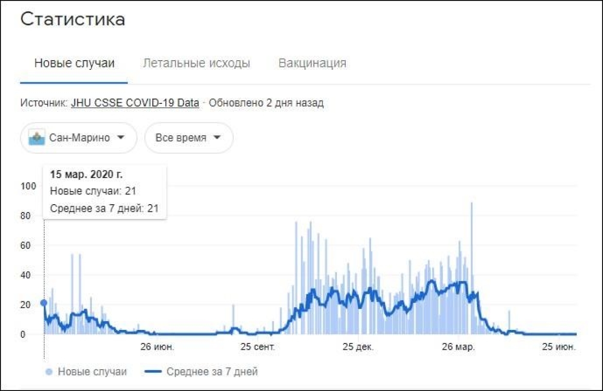 Не будьте русской смертью: Роман Носиков о том, что открыла пандемия Общество