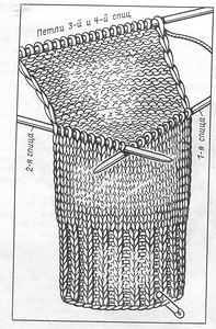 16 способов вязания пятки носка