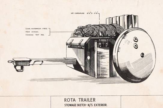 Танковый прицеп Rotatrailer  история