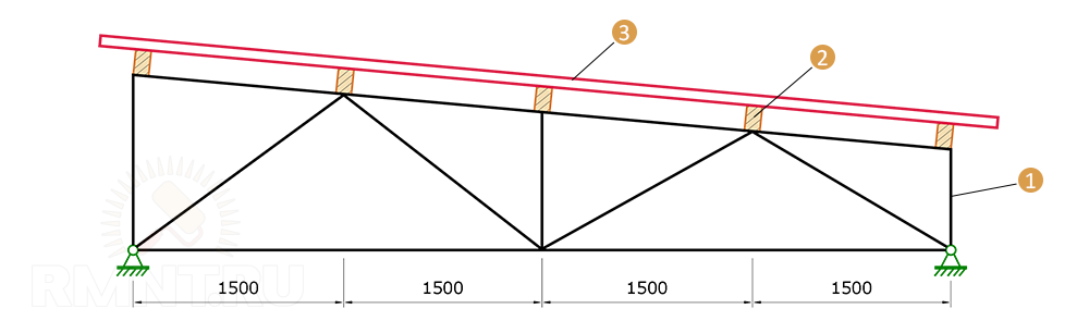 Расчёт металлической фермы