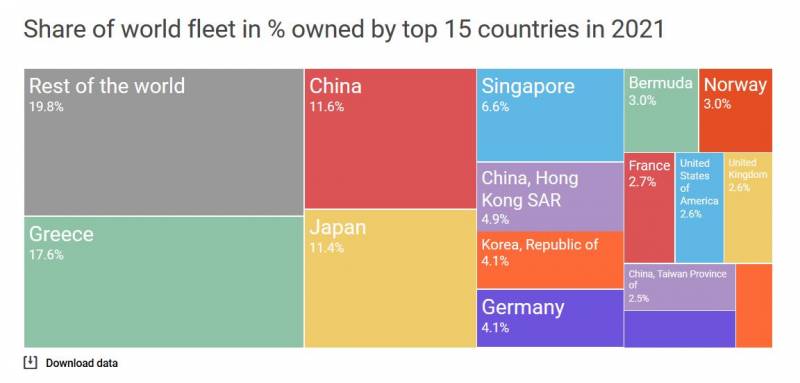 Борьба морских гигантов. Контейнеровозы – первый в своём классе вмф