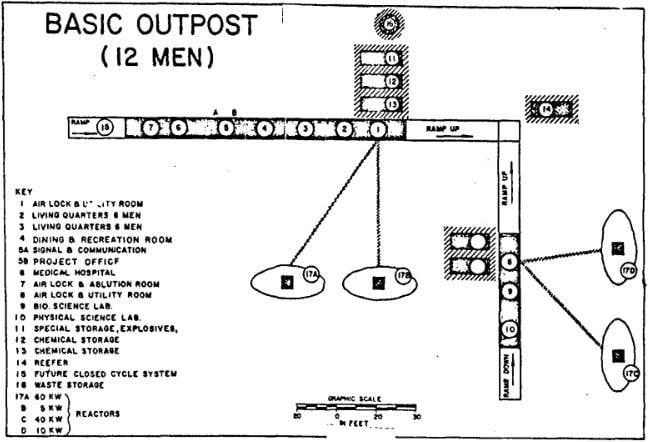Лунная база Horizon должна была принять военных в 1965 году Лунная база Horizon должна была принять военных в 1965 году оружие