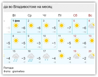 Погода владивосток 28 августа. Погода владивосток 28 августа. Погода владивосток 28 августа. Синоптик владивосток. Погода во владивостоке на 5.