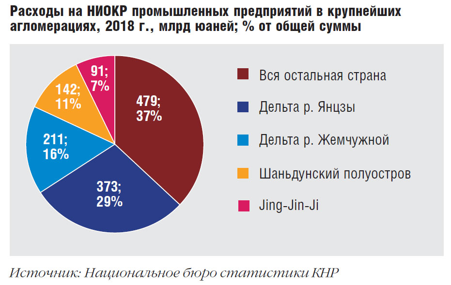 Китай победил бедность. А как же Россия?