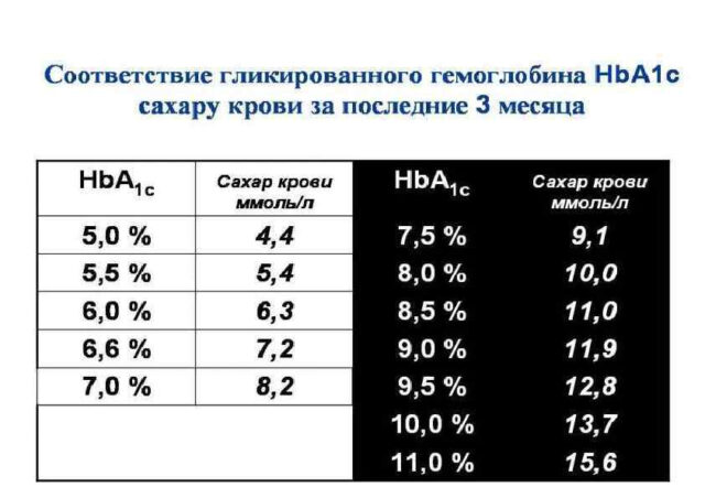 Как жить полноценной жизнью с диабетом 1-го типа: самые важные знания, гаджеты и психологические установки здоровье,медицина,технологии