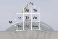 Украина оказалась очень плохим инструментом для США, но хорошо послужила России