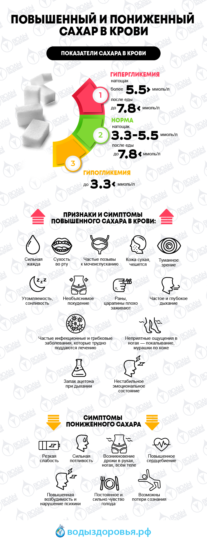 Как предотвратить понижение или повышение сахара в крови