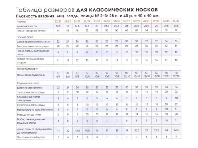 16 способов вязания пятки носка 16 способов вязания пятки носка вязание