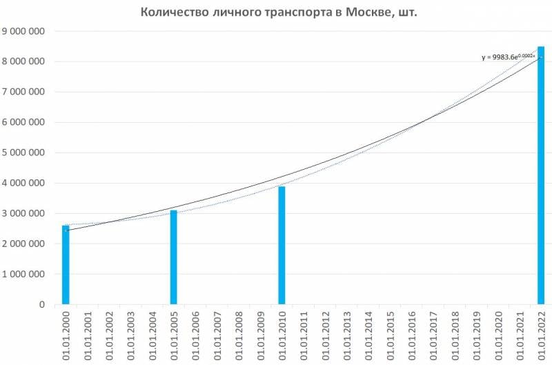 Москва: гонка с бесконечностью россия