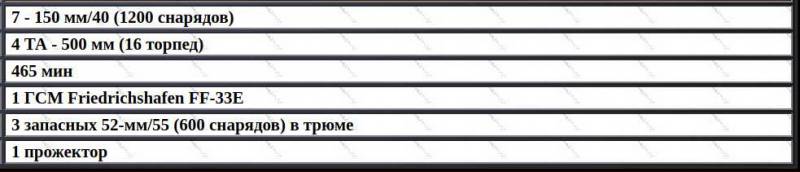 Голодный «Волк». Одиссея германского вспомогательного крейсера «Вольф» Голодный «Волк». Одиссея германского вспомогательного крейсера «Вольф» история