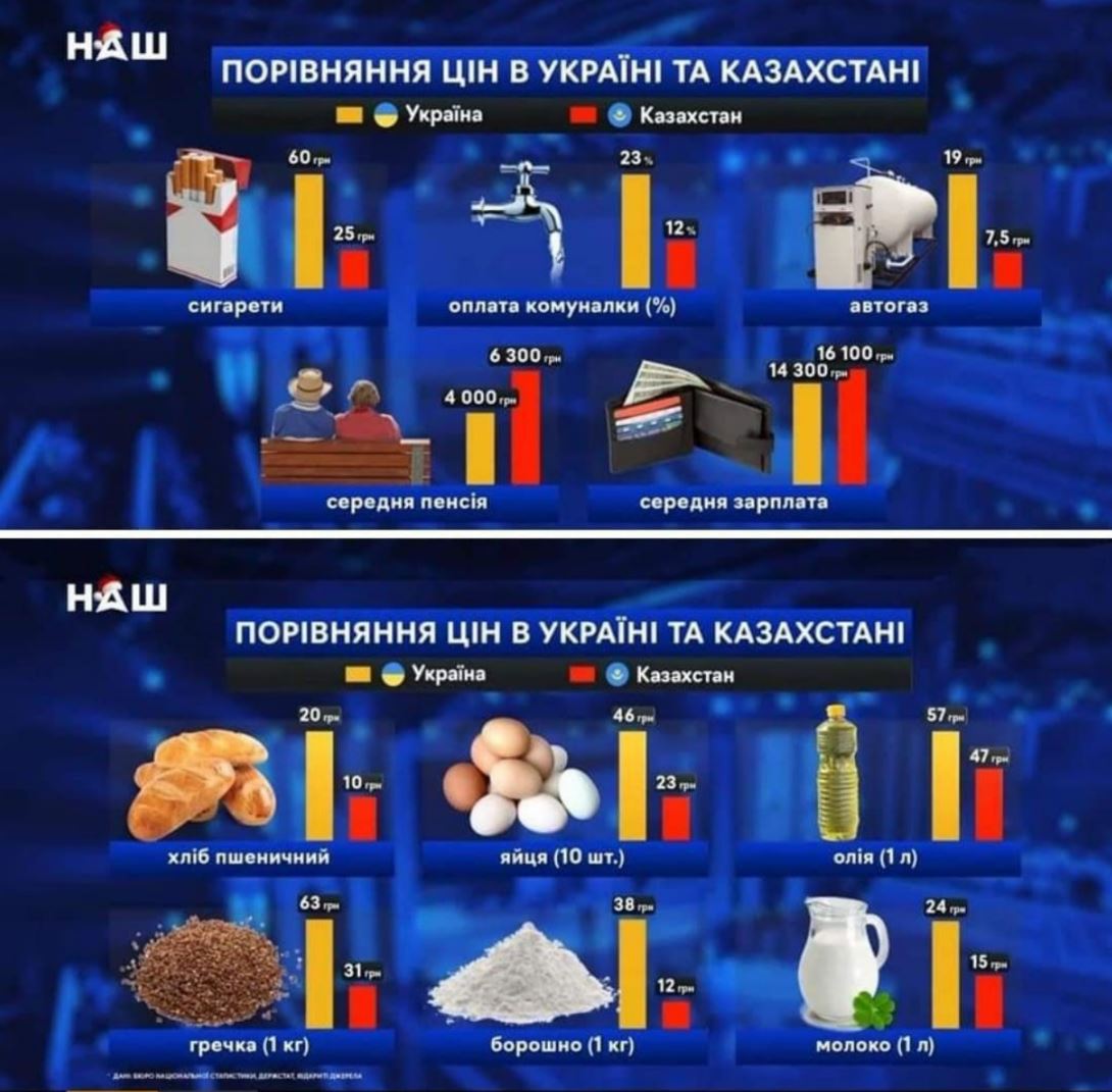 За это боролся майдан?