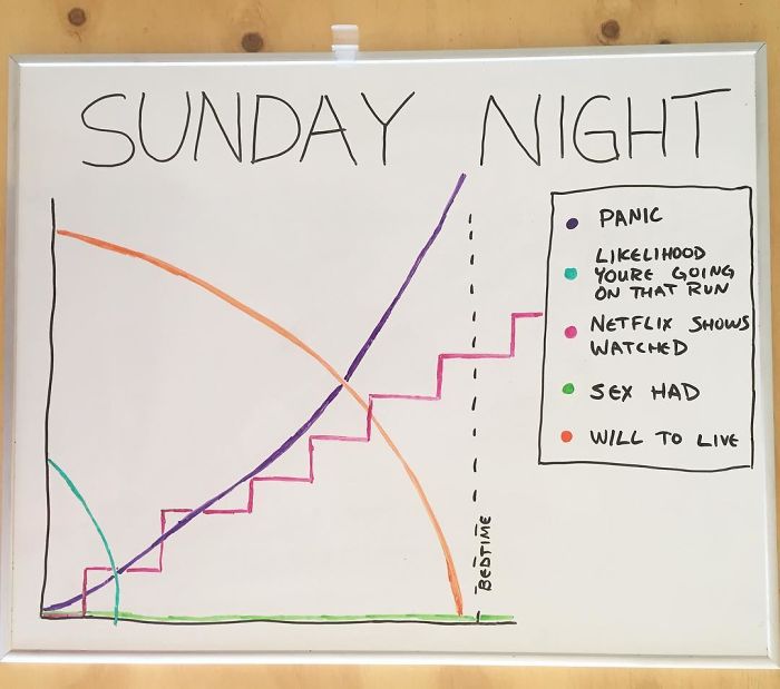 Funny Charts