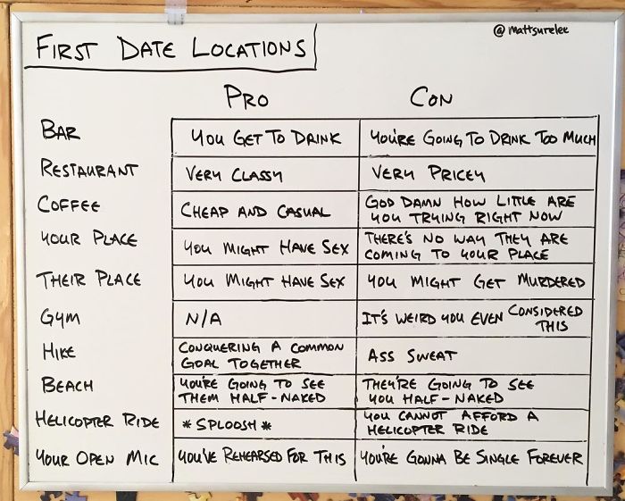 Funny Charts