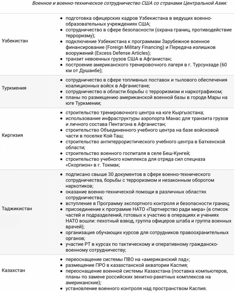 Françafrique по-русски или стратегия России на постсоветском пространстве Françafrique по-русски или стратегия России на постсоветском пространстве геополитика