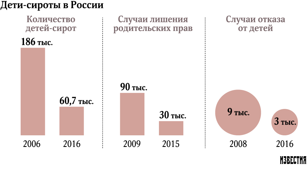 Сколько летей