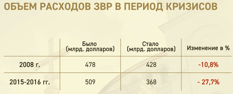 СЕНСАЦИОННОЕ ПРИЗНАНИЕ КУДРИНА: ЛИБЕРАЛЫ НАМЕРЕННО ДУШИЛИ РУБЛЬ колонна,россия