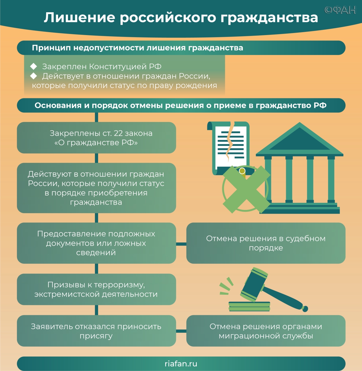 В каком случае лишают российского гражданства. Лишение гражданства. Лишить гражданства РФ. Можно ли лишить гражданства. Порядок лишения гражданства РФ.