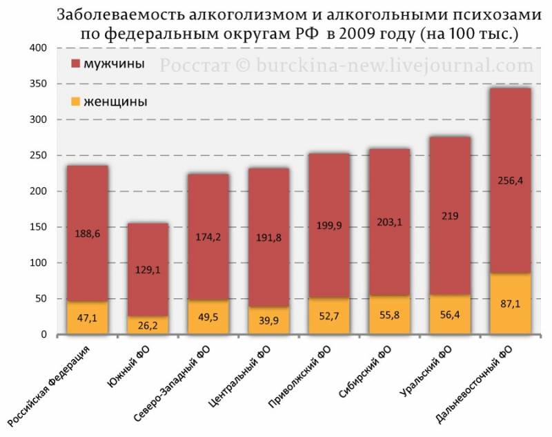 Употребление алкоголя в России после распада СССР история
