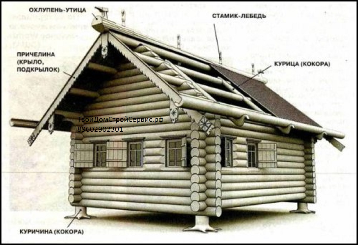 Русская изба. Ее особенности. - Жизнь - театр - 30 января - Медиаплатформа  МирТесен