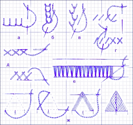 Ручные швы и машинные работы, которые особенно незаменимы на начальном этапе изготовления изделия полезные советы,рукоделие