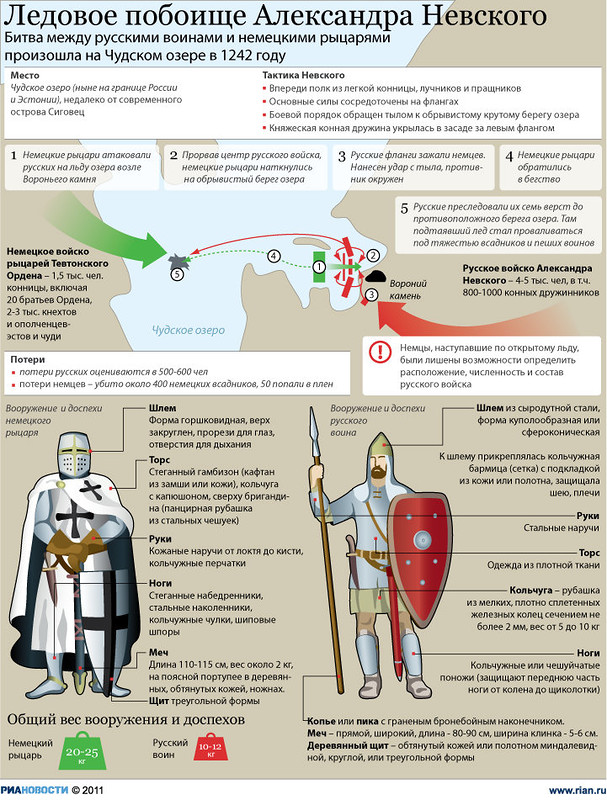 Раковорская битва карта