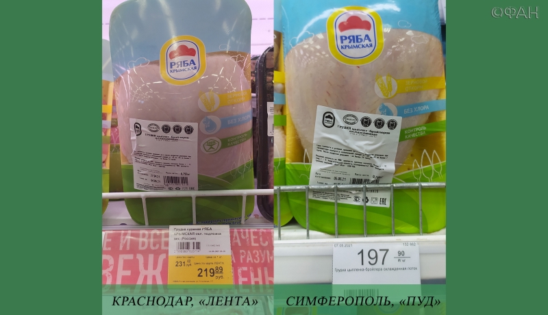 Вся правда о ценах на продукты в Крыму и Краснодаре: ФАН выяснил, где дороже