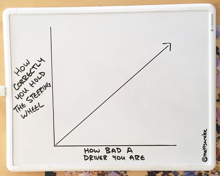 Funny Charts