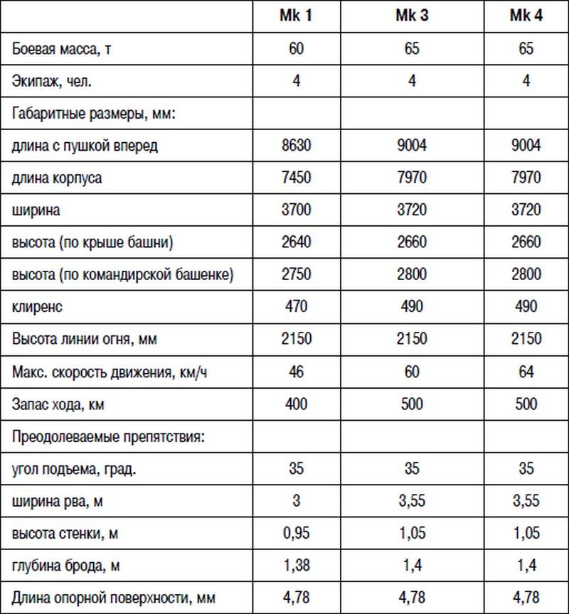 «Меркава»: как модернизировались израильские танки оружие,танки