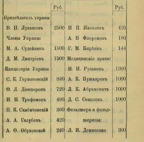 Как платили при царе Как платили при царе история