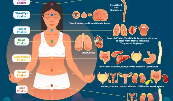 Симптомы дисбаланса крестцовой чакры