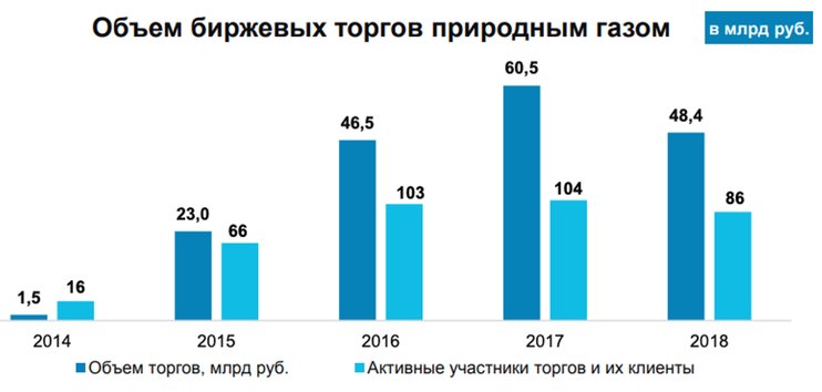 Участники биржевого рынка