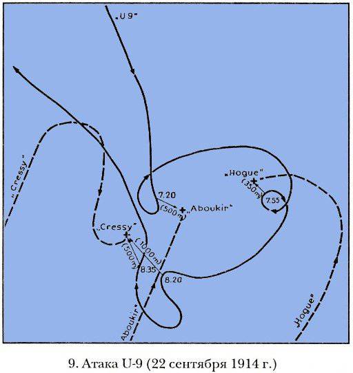 Боевые действия на морских театрах в 1914 году: Северное и Средиземное моря Боевые действия на морских театрах в 1914 году: Северное и Средиземное моря история