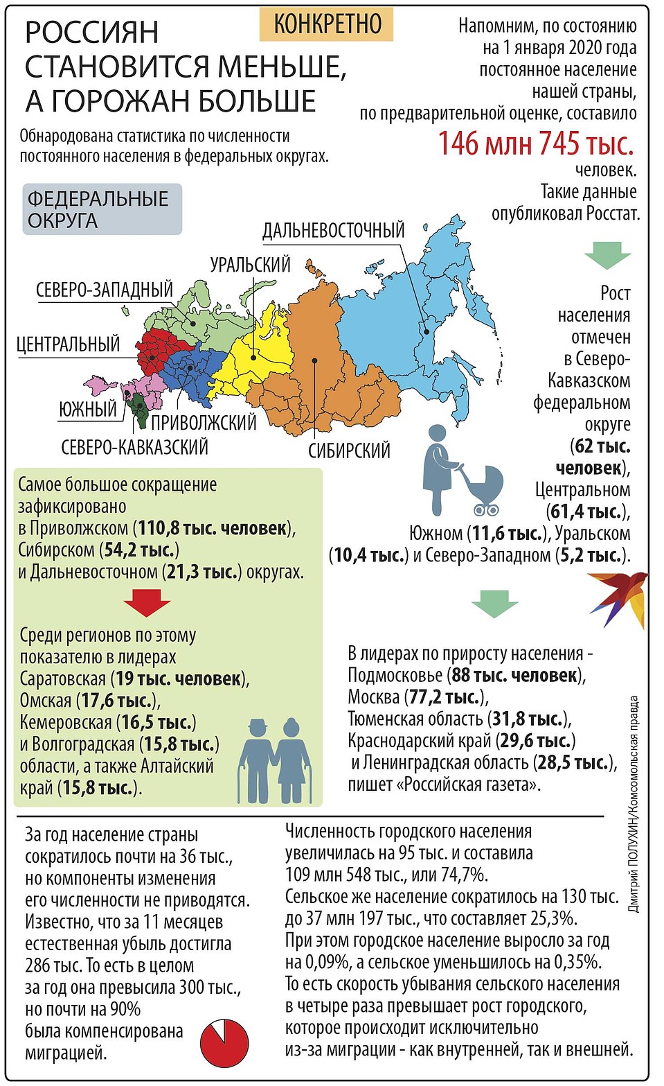 На место хрущевок пришли «человейники» тысяч, России, больше, только, очень, денег, нужно, населения, когда, человек, страны, мегаполисов, людей, экономики, другие, урбанизации, причина, структуры, через, стоит