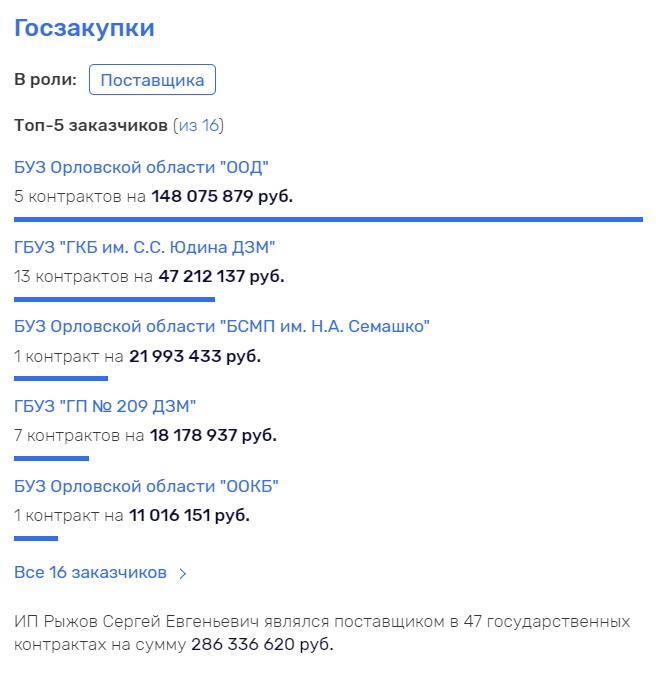 УНИЧТОЖИТЬ ЗДОРОВЬЕ: ЖАДНОСТЬ, КУМОВСТВО И КОРРУПЦИЯ В ОРЛОВСКОЙ ОБЛАСТИ россия