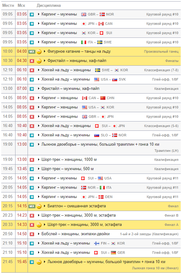 Олимпиада 2018 Пхенчхан в Корее: Календарь расписание соревнований на сегодня 20.02.2018 — московское время
