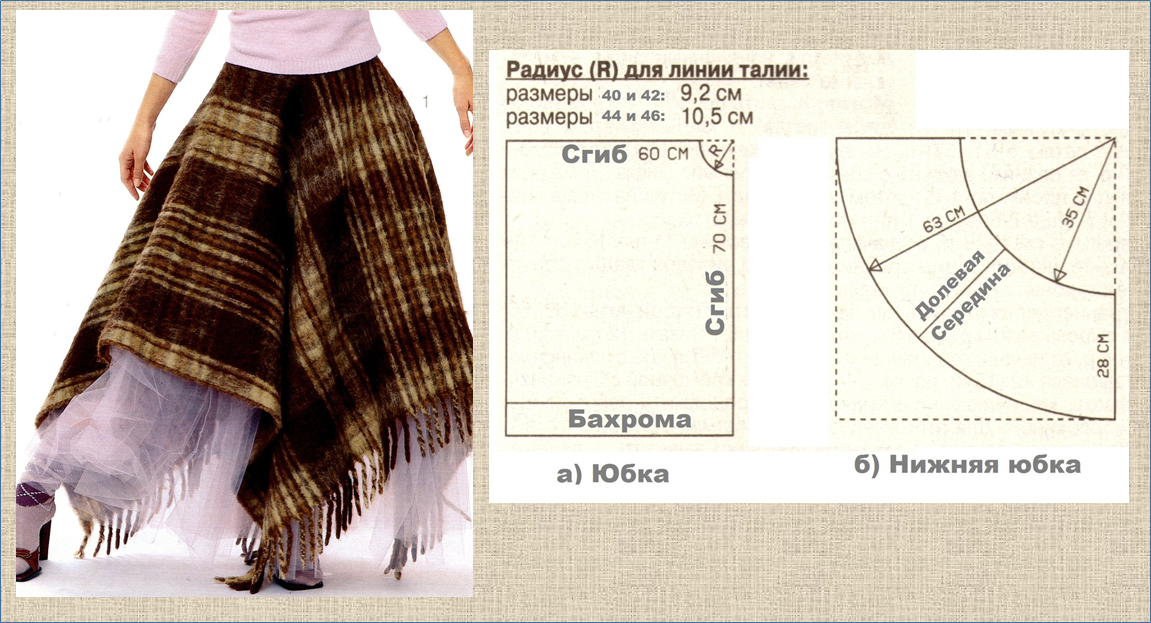 Апсайклинг - upcycling - шьем одежду из пледа - подборка моделей вдохновляемся,мода,одежда