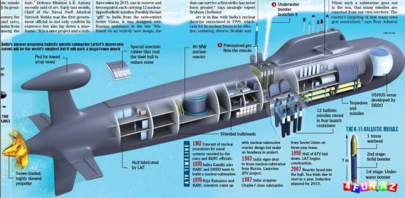 «Наука побеждать» третьего тысячелетия оружие