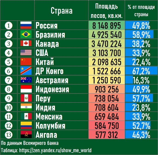 Расположите страны в порядке уменьшения площади территории