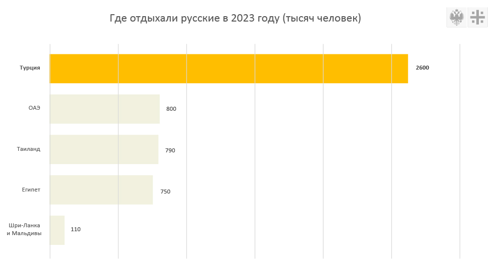 ОТДЫХ ПОД УКРАИНСКИМ ФЛАГОМ: РУССКИЕ ТУРИСТЫ БЕГУТ ИЗ ТУРЦИИ геополитика