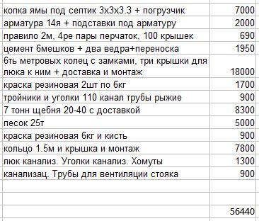 Как я сделал септик на три емкости, но с одним люком. Строительство, Канализация, Частный дом, Длиннопост