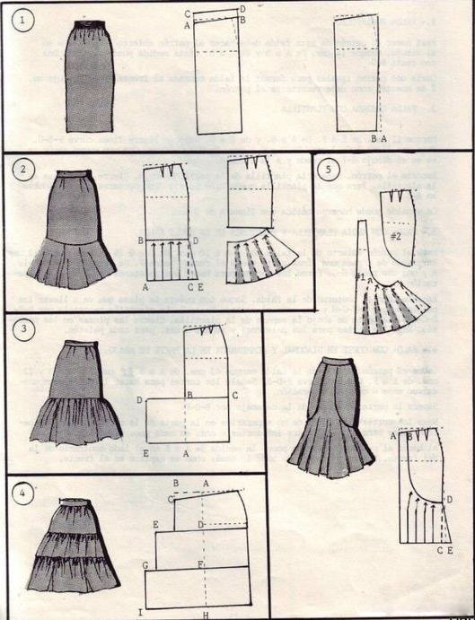 Фасоны юбок и их моделирование моделирование юбок,одежда,рукоделие,своими руками
